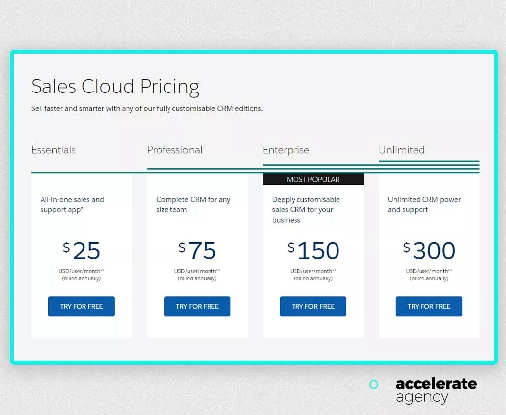 Mentale Auslöser – SaaS-Preis