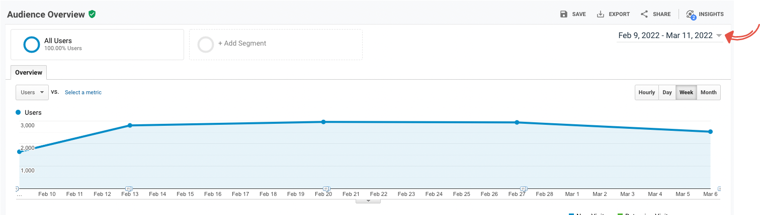 GAでのオーディエンスの概要