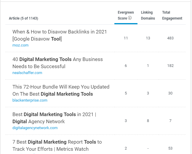 أفكار المحتوى Buzzsumo