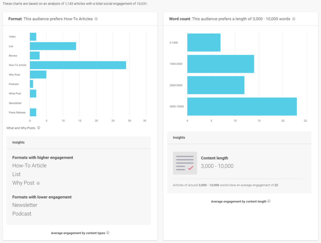 بيانات تحليل محتوى Buzzsumo