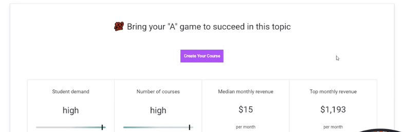 วิเคราะห์ ใช้ Udemy เพื่อทำวิจัยเนื้อหา