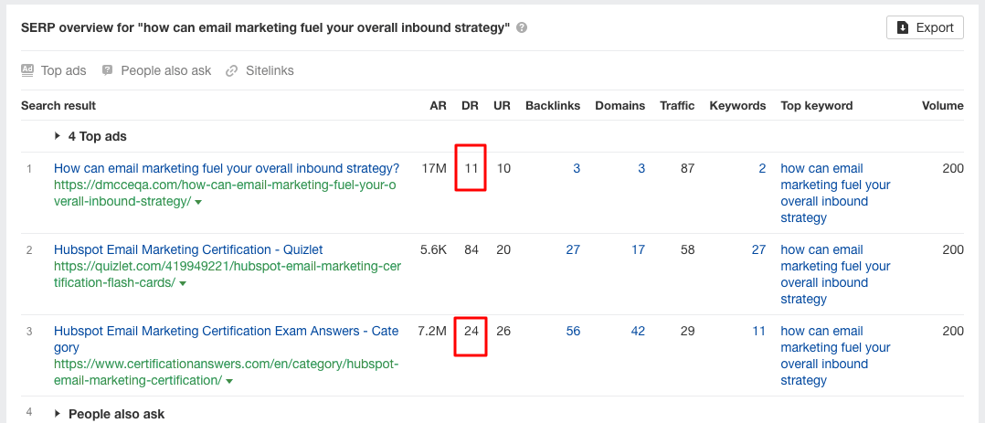 ภาพรวม SERP เพื่อทำวิจัยเนื้อหา
