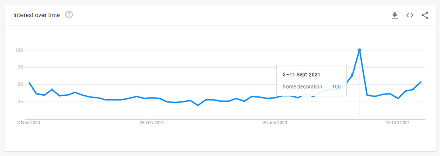 ผลการตกแต่งบ้าน