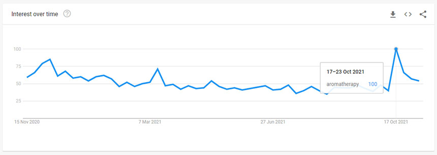 Aromatherapy Diffusers