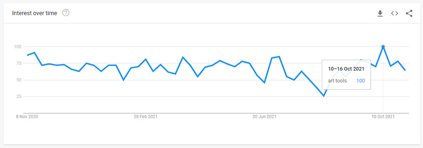 Hobby, Arts & Crafts Tools