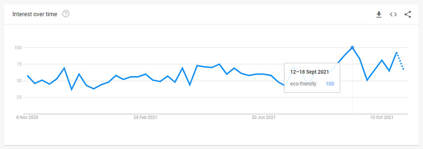 Environmentally Friendly Products