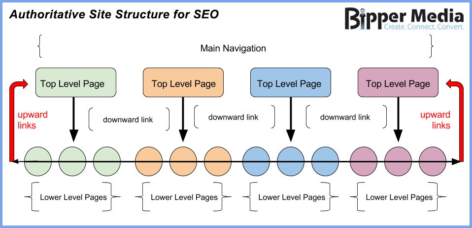 เว็บไซต์สำนักงานกฎหมาย SEO