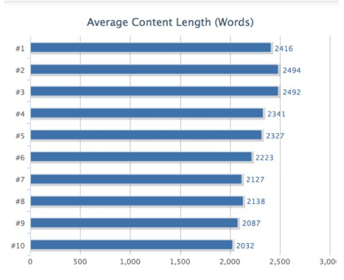 สำนักงานกฎหมาย พื้นที่ปฏิบัติ จำนวนคำหน้า Landing Page
