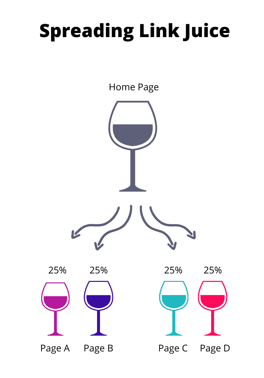 แผนภาพการกระจายลิงค์น้ำผลไม้ spreading link juice