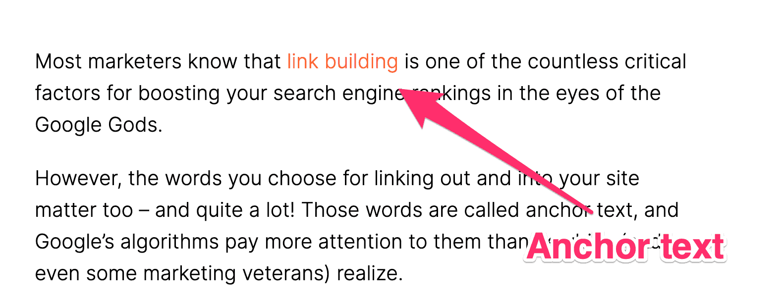 example of anchor text