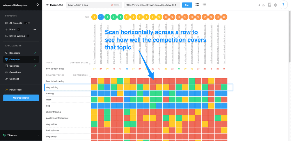 MarketMuse compete tool