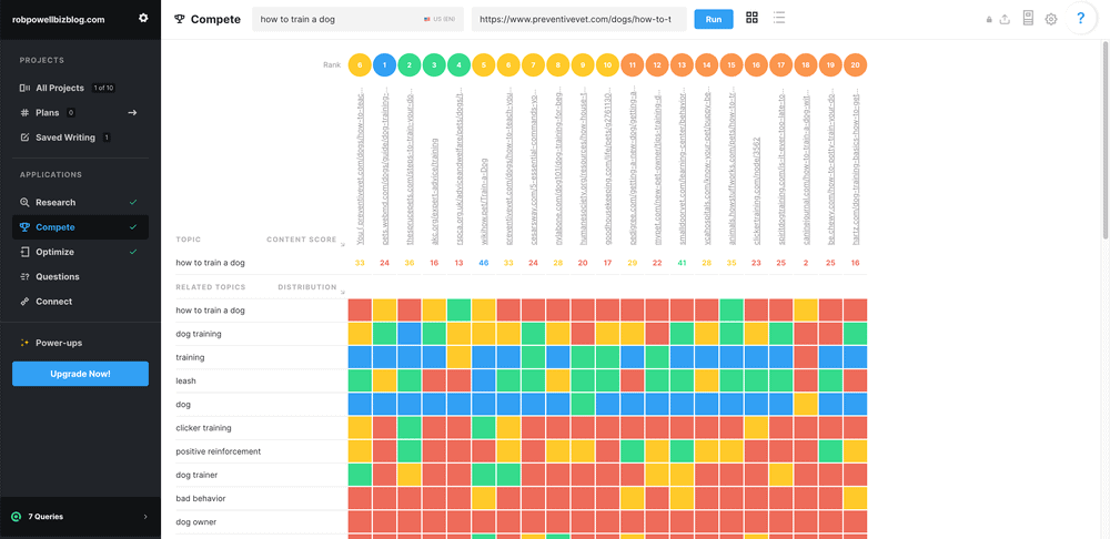marketMuse compete tool