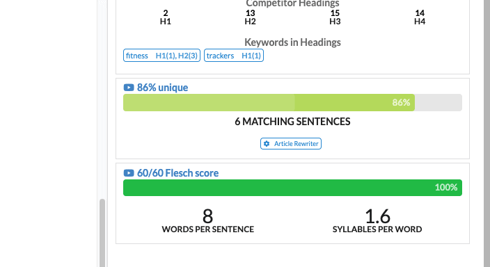 Article Insights unique content tool