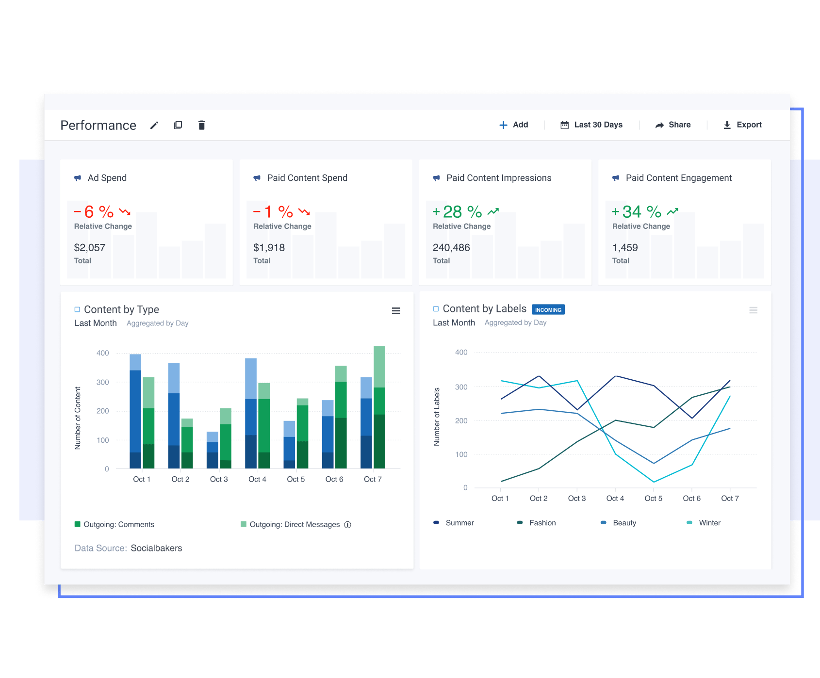 Socialbakers | หน่วยงาน Vista