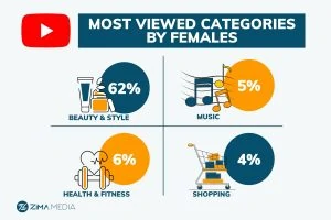 スキンケアSEO_Zimaメディア