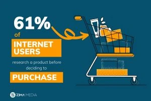 スキンケアSEOのベストプラクティス_ZimaMedia