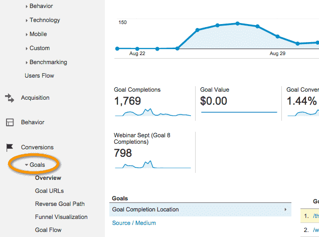 Śledzenie celów Google Analytics
