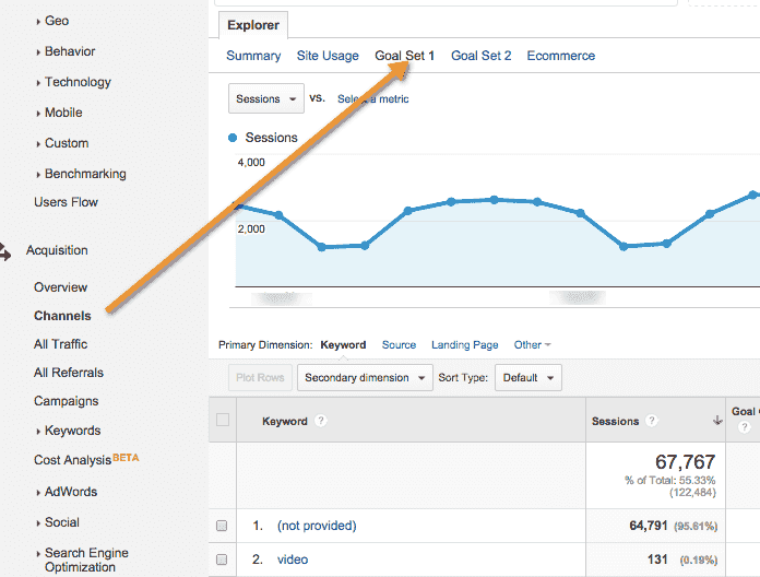 Analityczne kanały pozyskiwania Google