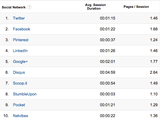 Pagine di social media