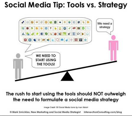 Pensa sempre alla strategia prima degli strumenti