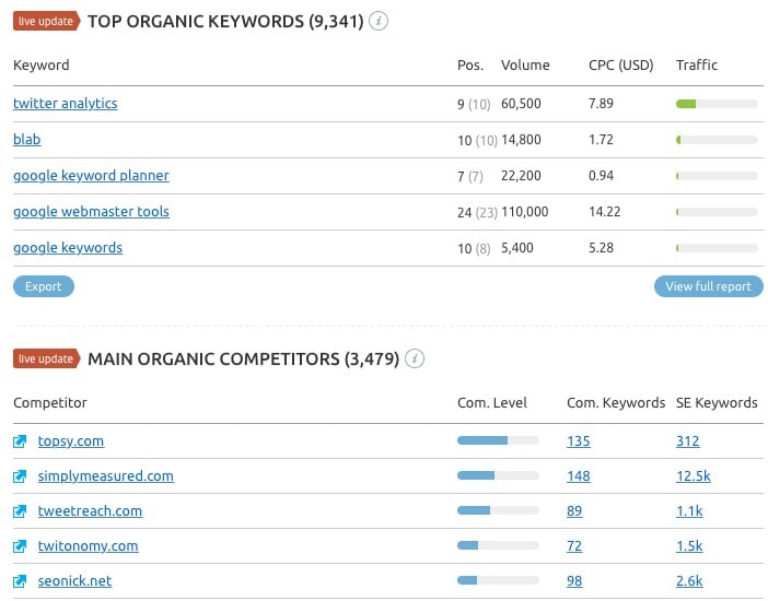 słowa kluczowe konkurenci