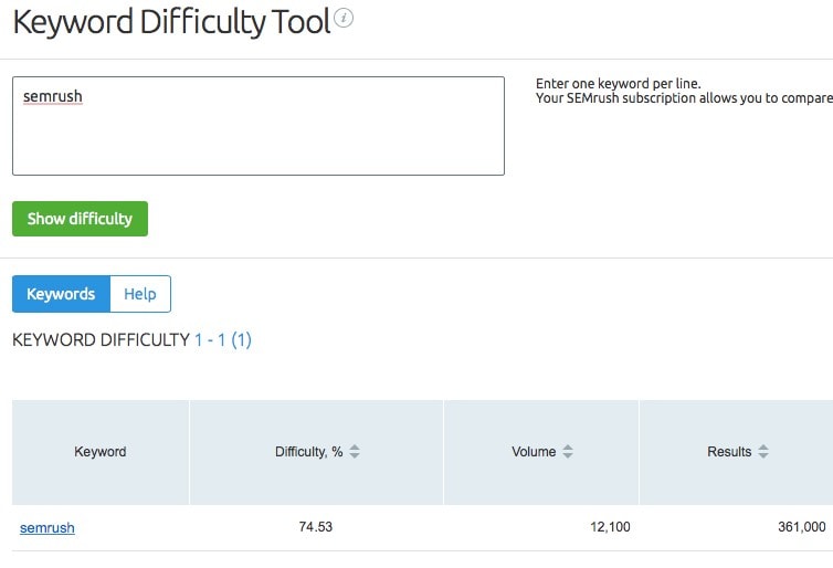 badanie słów kluczowych