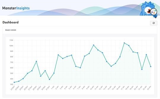 Revizuirea MonsterInsights 3