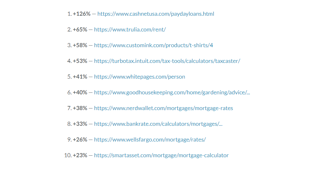 Analiza actualizării de bază Google decembrie 2020: ce să faceți acum? 12 Winningest content