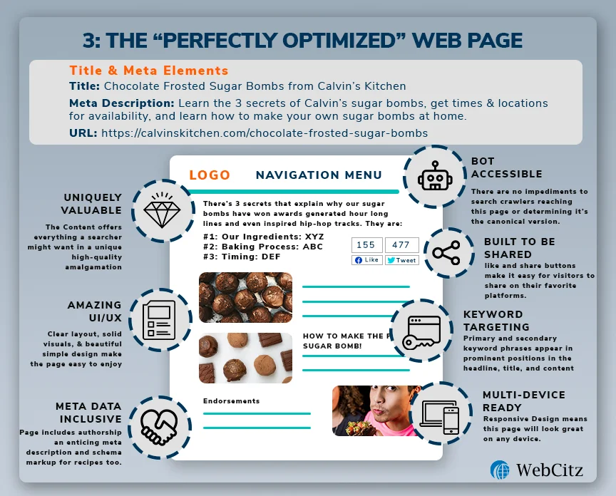 Perfekt optimierte Webseite