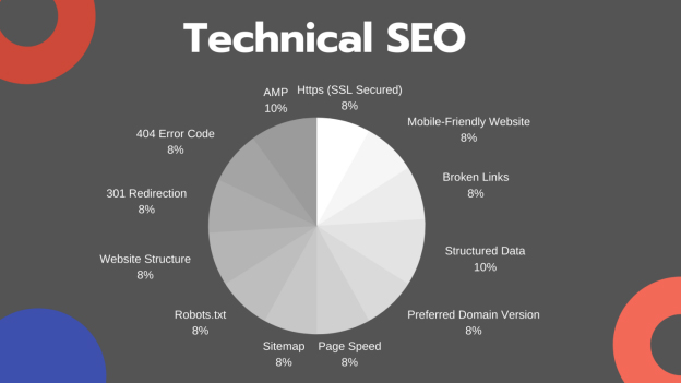 SEO für Zahnärzte – Leitfaden zur Suchmaschinenoptimierung für Zahnärzte 8 technical seo