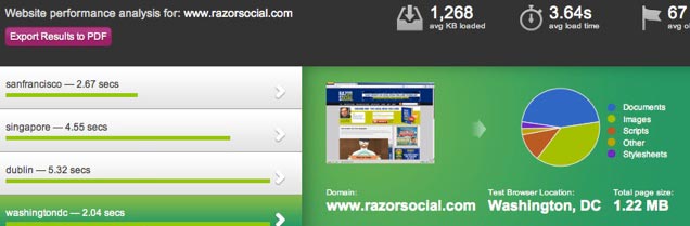 teste de velocidade do site