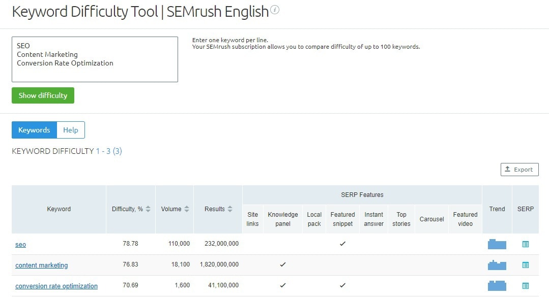 SEMRush - أداة الكلمات الرئيسية Difficutly