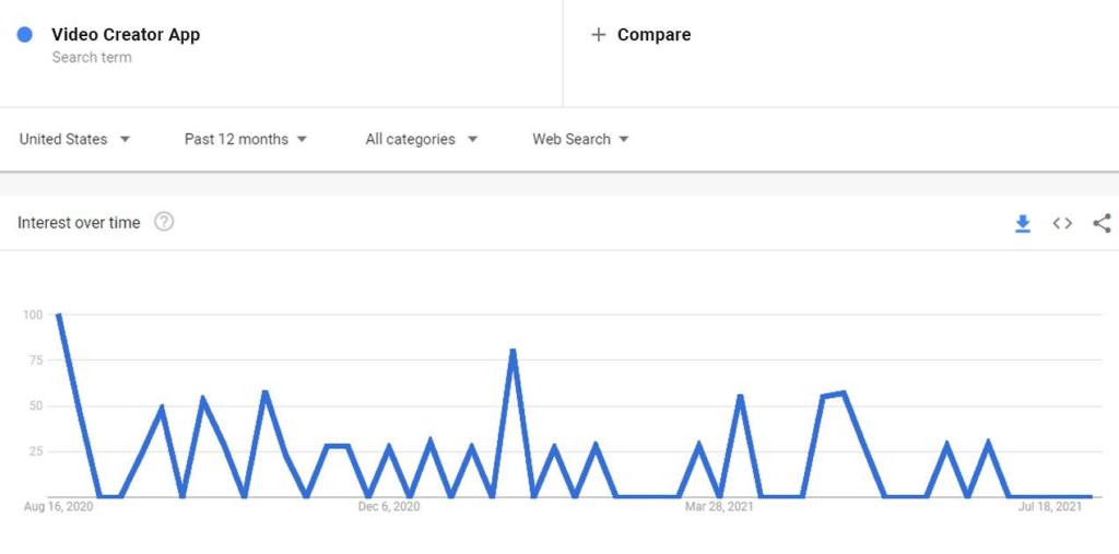 SaaS SEO - Guida praticabile per far crescere la tua attività SaaS con SEO 5 Picture4