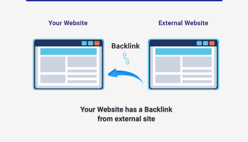 SaaS SEO - Guida praticabile per far crescere la tua attività SaaS con SEO 9 Picture8