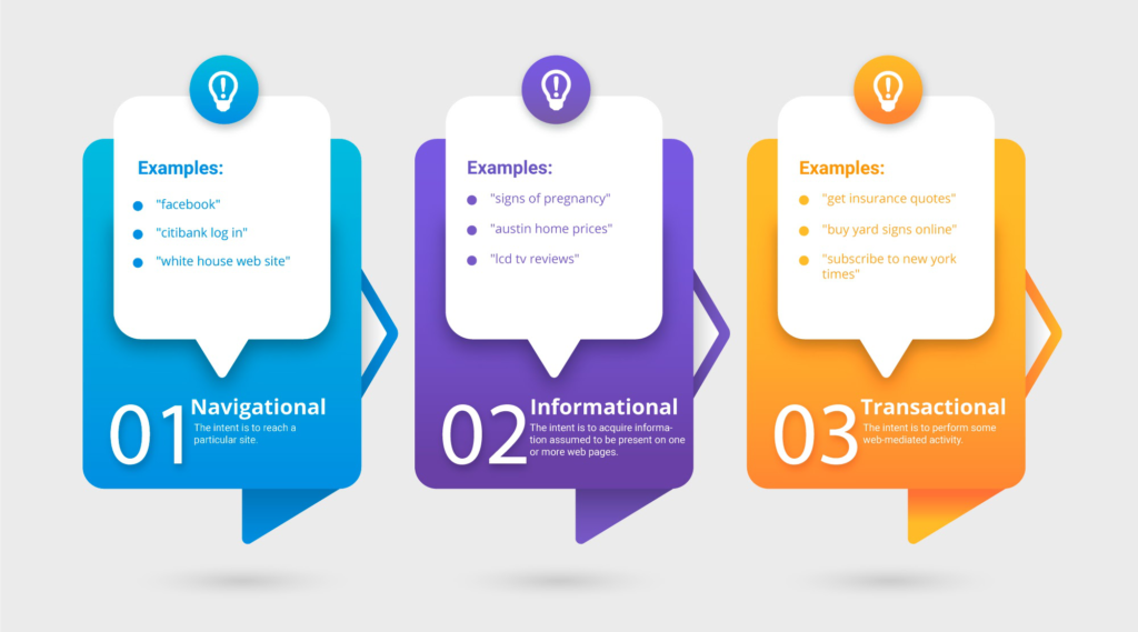 SaaS SEO - Guida praticabile per far crescere la tua attività SaaS con SEO 2 Picture1