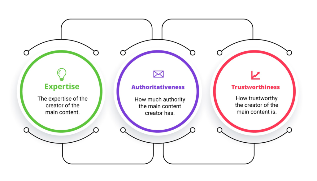 SaaS SEO - Guida praticabile per far crescere la tua attività SaaS con SEO 8 Picture7