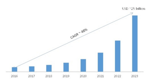 KI-Marketing-Wachstum