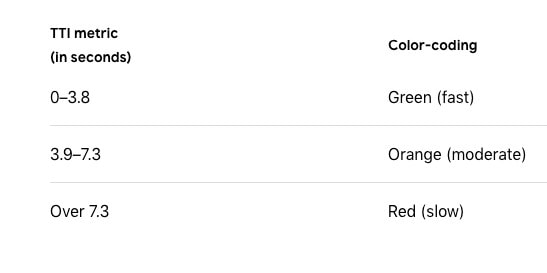แนวทางการโต้ตอบเวลา