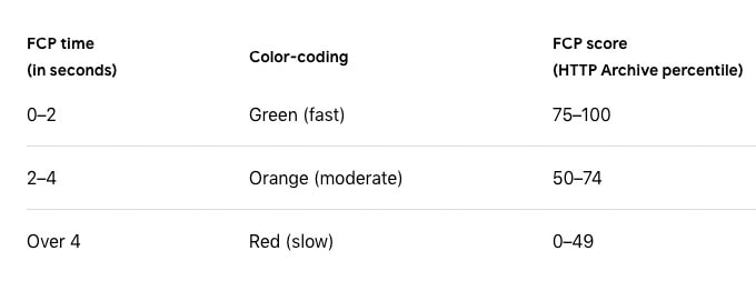 เมตริกเต็มเนื้อหาแรก