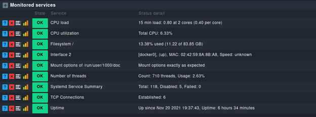 checkmk 監控的服務