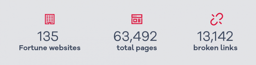 ankieta dotycząca uszkodzonych linków