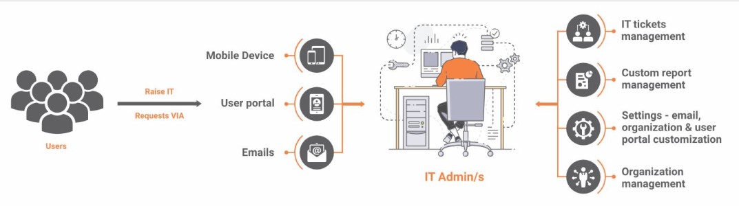BT yardım masası yazılımı