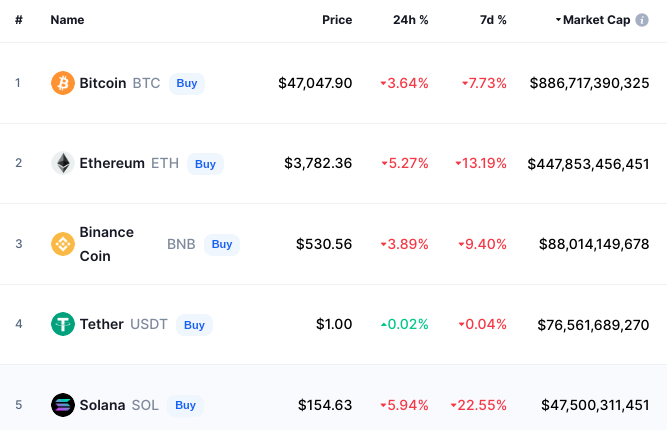상위 5개 암호화폐