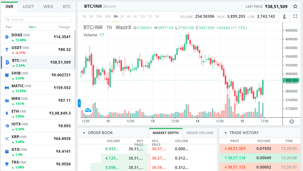 wazirx-bitcoin 및 암호 화폐 거래