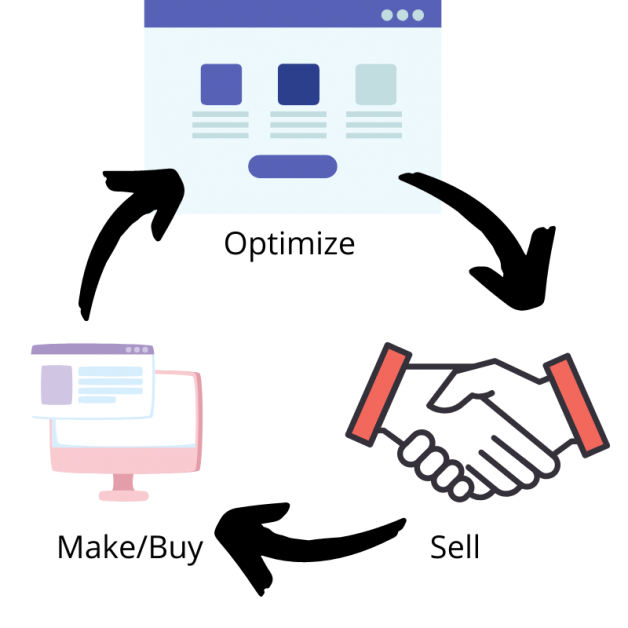 modelo de negócios de lançamento de site