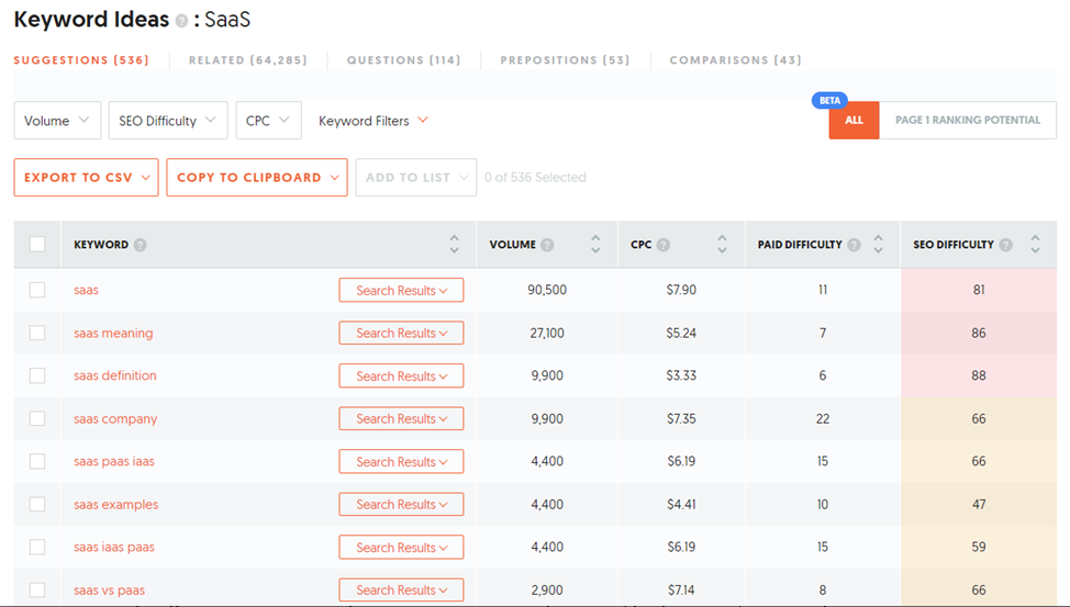 SaaS 搜索引擎优化清单 4 keyword research using ubersuggest