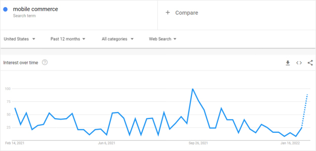 Patlayan Konular Blog İçeriğiniz ve Gelecekteki Arama Hareketi 2 Konularını Tanımlamanıza Nasıl Yardımcı Olabilir? Mobile Commerce
