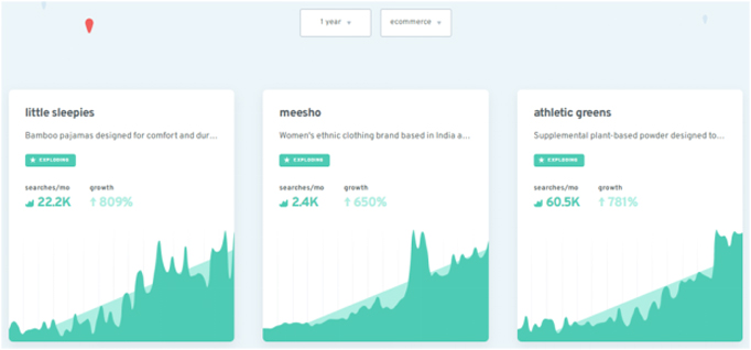 Patlayan Konular Blog İçeriğiniz ve Gelecekteki Arama Hareketiniz İçin Konuları Tanımlamanıza Nasıl Yardımcı Olabilir 4 Exploding Topics