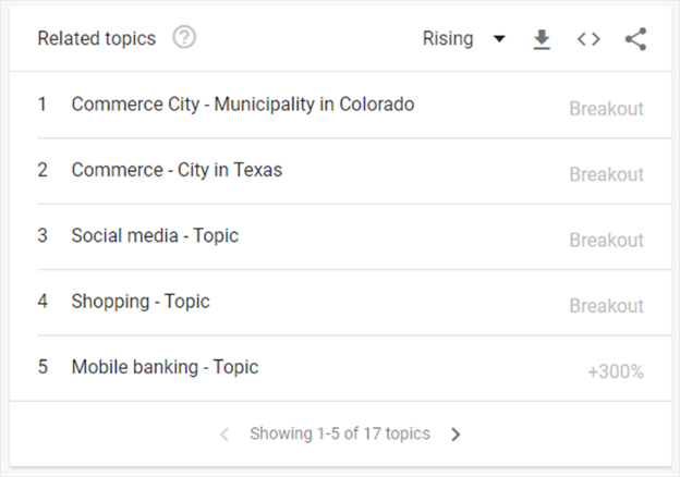 Patlayan Konular Blog İçeriğiniz ve Gelecekteki Arama Hareketi 3 için Konuları Tanımlamanıza Nasıl Yardımcı Olabilir? Related Topics