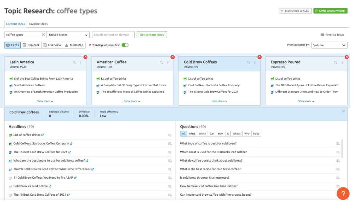 semrush konu araştırması